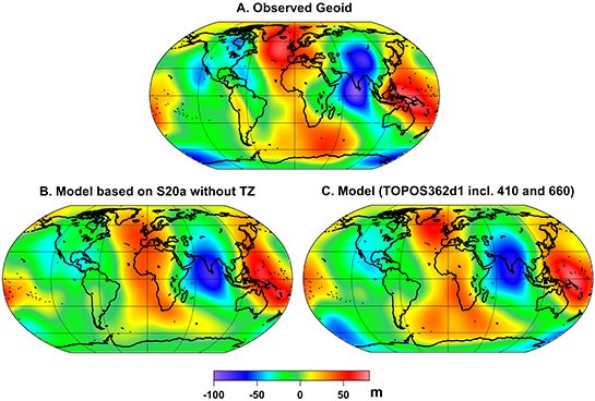 (A): Observed geoid with the effect of the crust and upper mantle removed. (B): Geoid obtained with the s20s model without TZ boundaries (Ekstrom and Dziewonski, 1998). (C): Geoid based on the joint inversion with the combined model (Gu et al., 2003)...