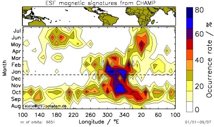 Seasonal/longitudinal distribution of the occurrence rate of ESF magnetic signatures observed by CHAMP. The involved 6651 CHAMP orbits have been selected for low magnetic activity (Kp<3) and solar flux conditions of F10.7>130 between 01/2001 and 09/2007. The dashed line indicates January, 1.