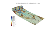 Example of a model prediction of erosion/deposition rate