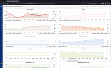 Screenshot of the Time Series Management
