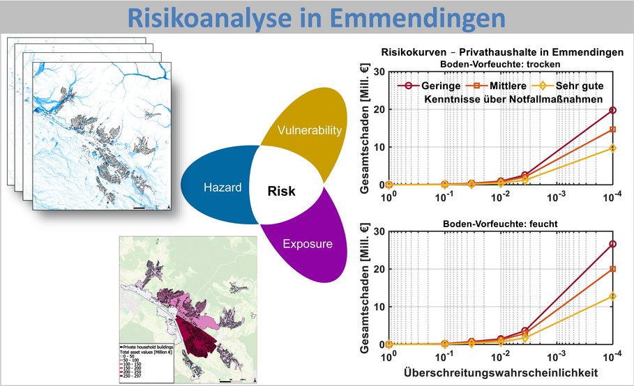 Risikoanalyse