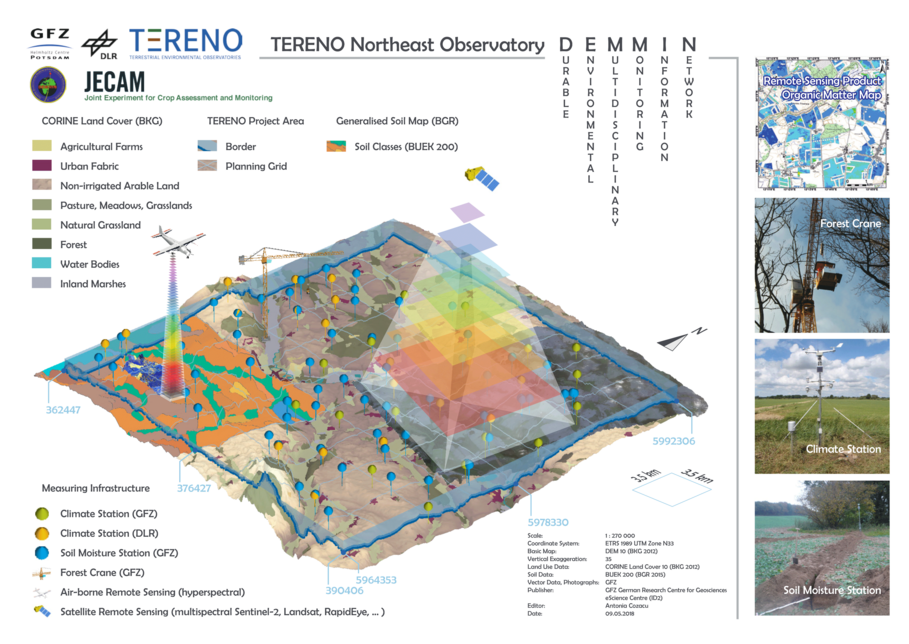 Messsysteme im Observatorium TERENO-Nordost