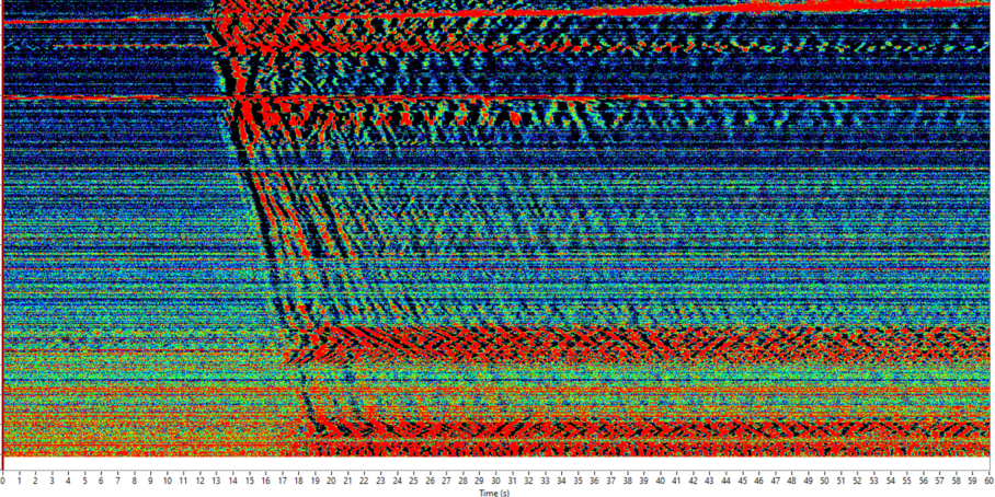 Bunte Linien in einem Messdiagramm zeigen das plötzliche Einsetzen eines Signals