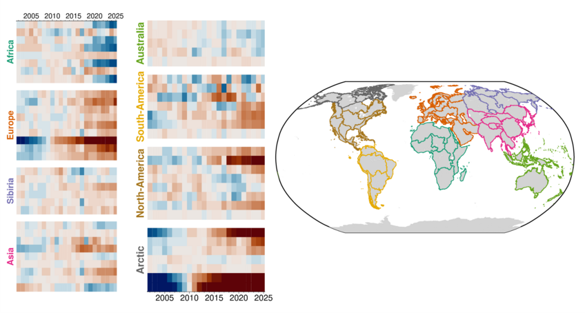 Left: For eight regions of the world, a diagram showing rows of coloured blocks for each year from 2002 to 2025. Colours range from blue (too wet) to red (too dry). Right: A world map showing the regions marked accordingly.