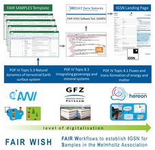 FAIR WISH