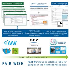 FAIR WISH