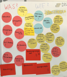 Flipchart mit Workshopergebnissen