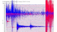 Seismic waveforms