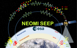 Cartoon illustration of Earth and Satellite