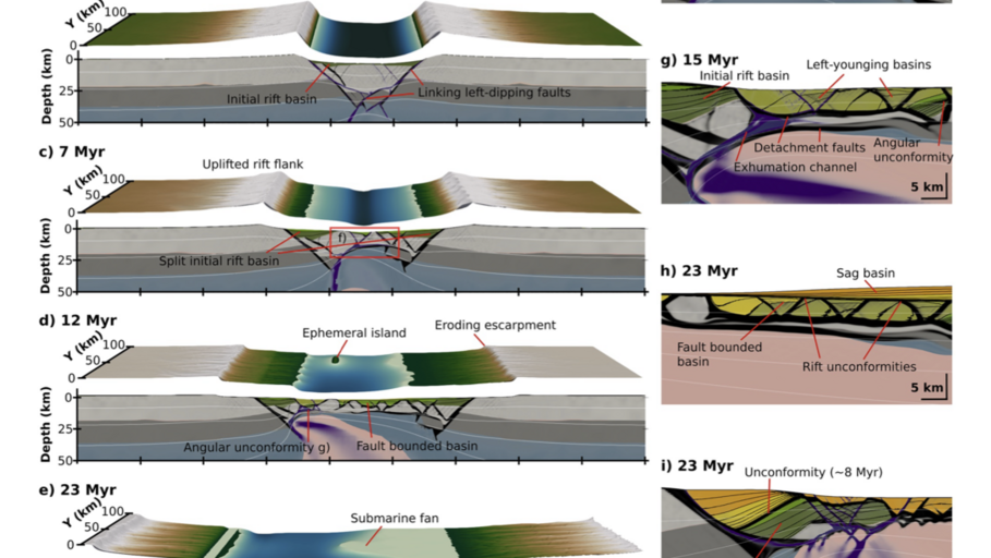 Example of the use of a coupled models (between FastScape and ASPECT) to study the effect of surface processes (erosion and deposition) on the structural fabric of an extensional system