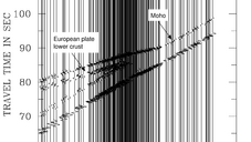 Synthetische Seismogramme für ein Modell in dem die untere Kruste der europäischen Platte unter den Alpen subduziert wird.