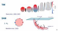 new simplified 3D model of dike propagation (SAM),