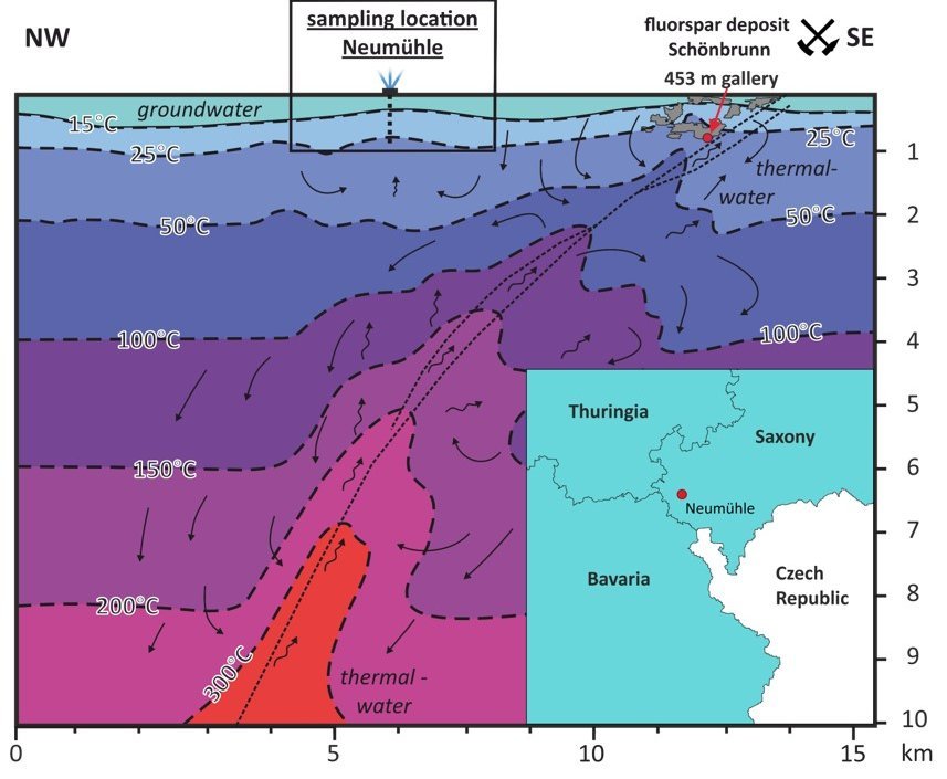 Model of hydrothermal circulation in the area of Schönbrunn – Neumühle/Geilsdorf (SW Vogtland