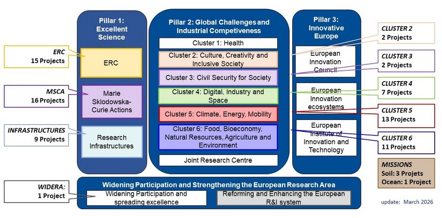 GFZ Horizon Projects