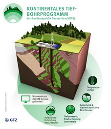 schematische Zeichnung geologischer Untergrund
