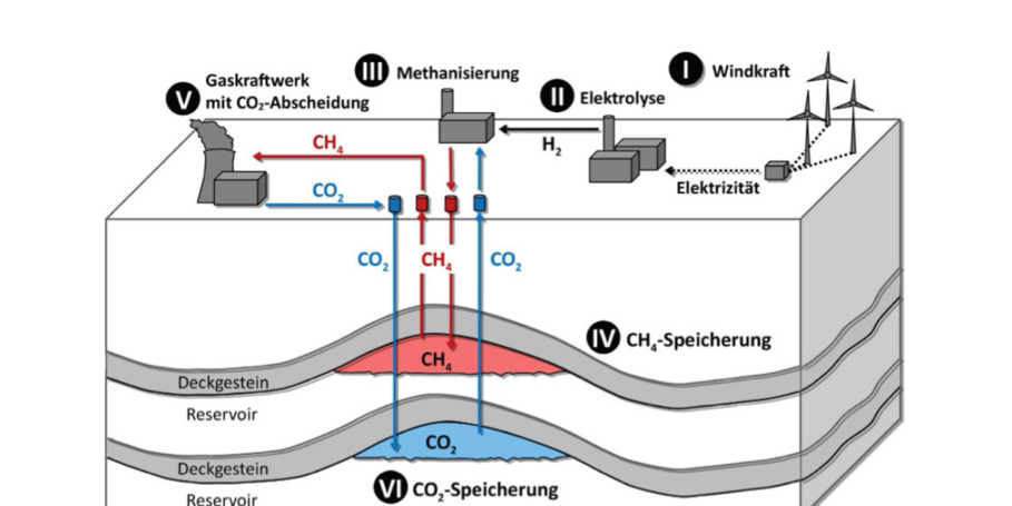 Abbildung Technologie