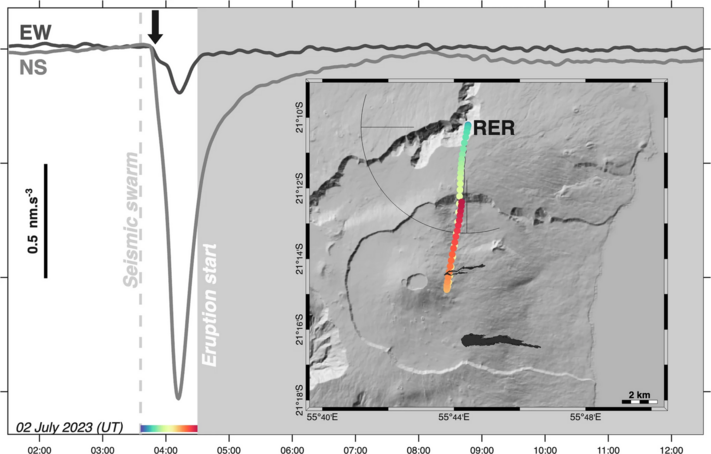 Measured curves that show a strong peak before relaxing to lower values.