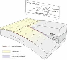 Subduction zone
