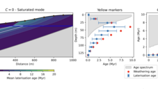 Example of a duricrust model prediction