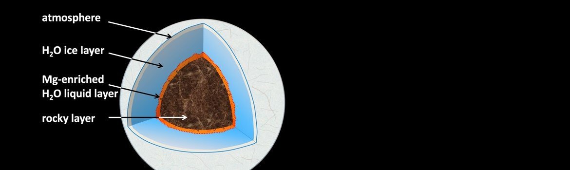 Shell Planets Deep oceans dissolve the rocky shell of water-ice planets: GFZ
