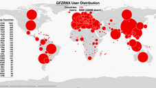 User gfzrnx
