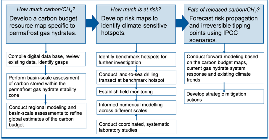 Bildbeschreibung noch