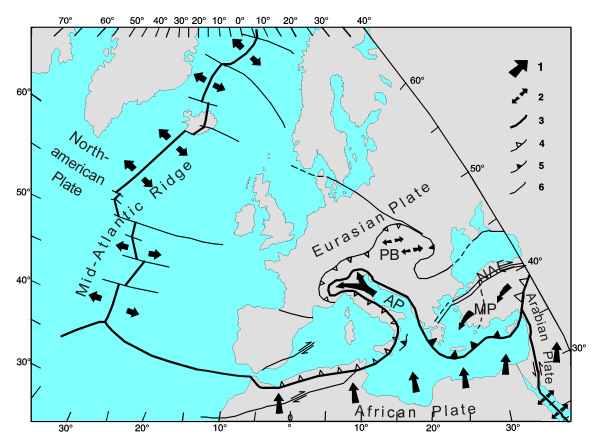 Western part of the Eurasian plate with nearby plates and their directions of movement, after Grünthal & Stromeyer (1992, expanded): 1 direction of the movement vector relative to Europe and/or direction of the forces acting on the plate; 2  tectonic extension regime; 3 main plate boundary; 4 collision front; 5 subduction front; 6 other fault of first order and its sense of movement. MP:  Anatolian microplates, PB: Pannonian Basin, NAF: North Anatolian Fault zone, AP: Apulian promontory.