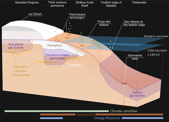 Description here please